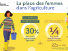 Femmes-agriculture-MAA-2022