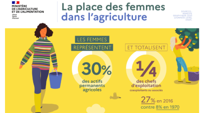 Femmes-agriculture-MAA-2022