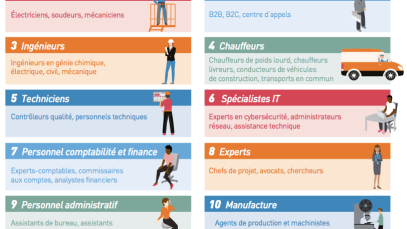 Top-metiers-penurie-commerciaux